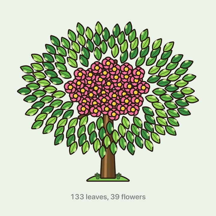 Her tree at full size, drawn by the app itself: a crown of leaves with a cluster of pink flowers, and the count 133 leaves, 39 flowers under it.
